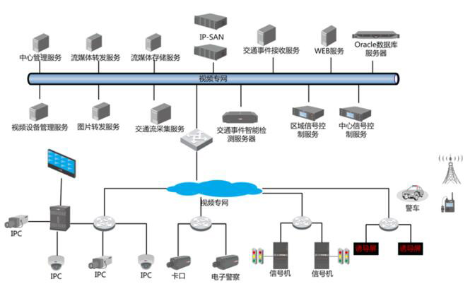 关于启用正镶白旗辖区红绿灯交通技术监控设备违法自动抓拍系统公示